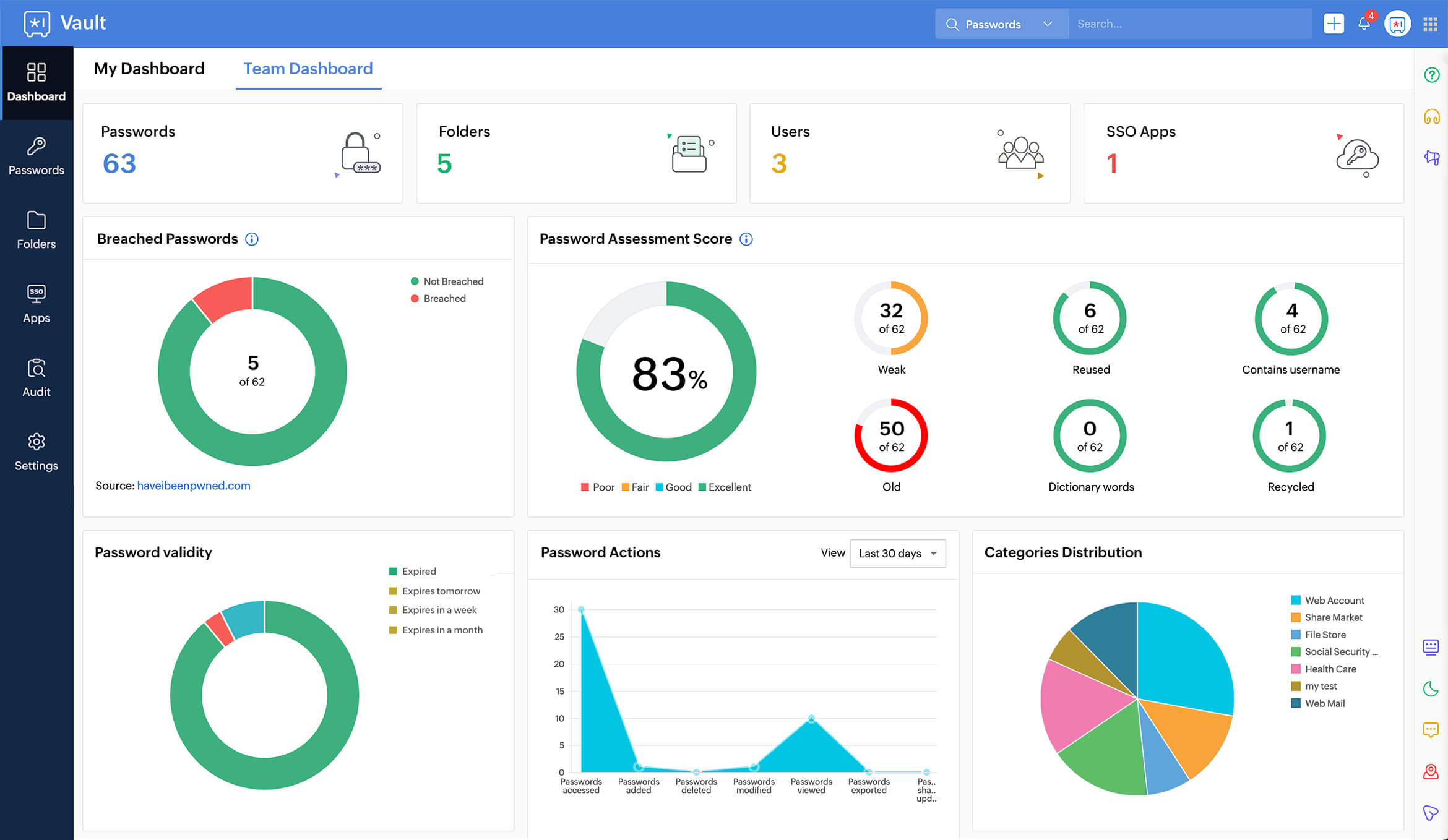 Password manager dashboard