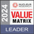 CRM Technology Value Matrix 2024