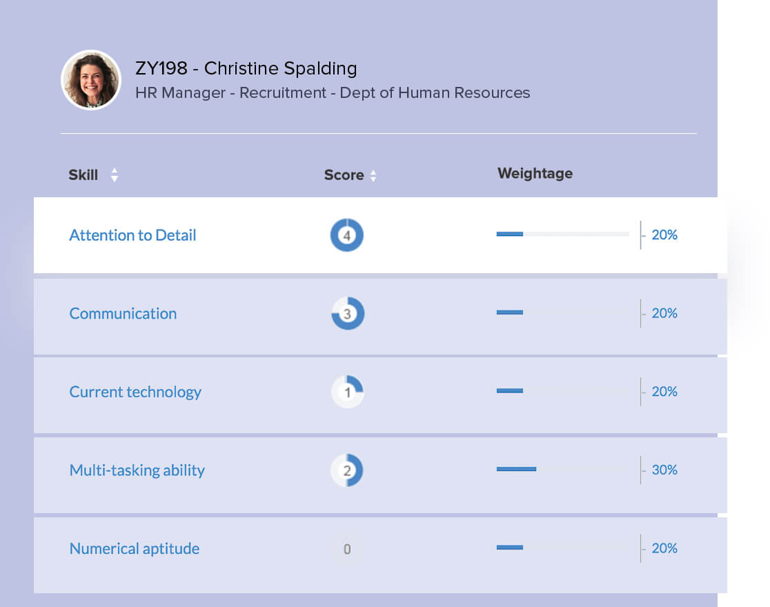 Talent Management