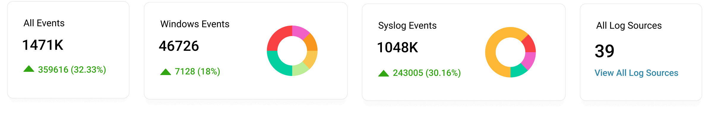 Log360 Cloud dashboard