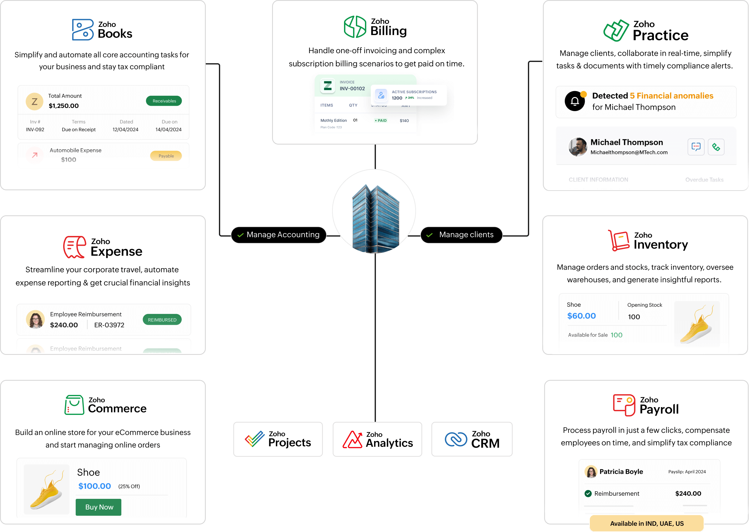 Zoho Finance Virtual Office