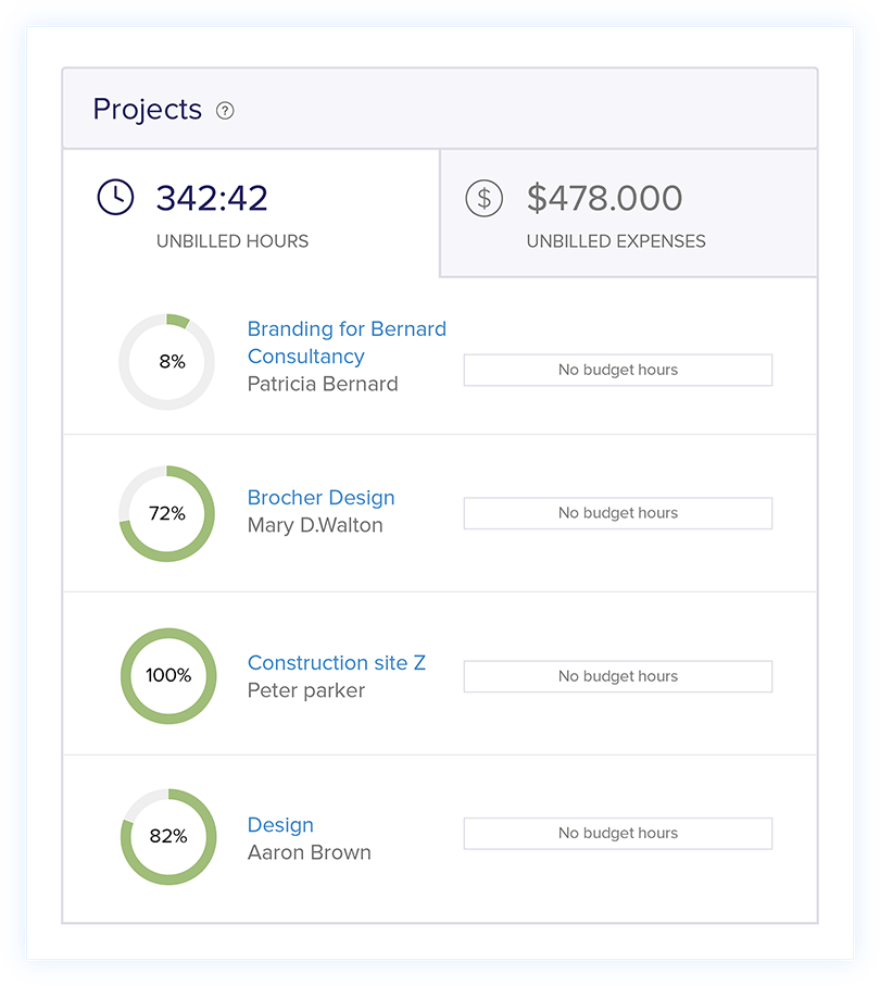 Tracking Multiple Projects - Project Management Accounting Software | Zoho Books